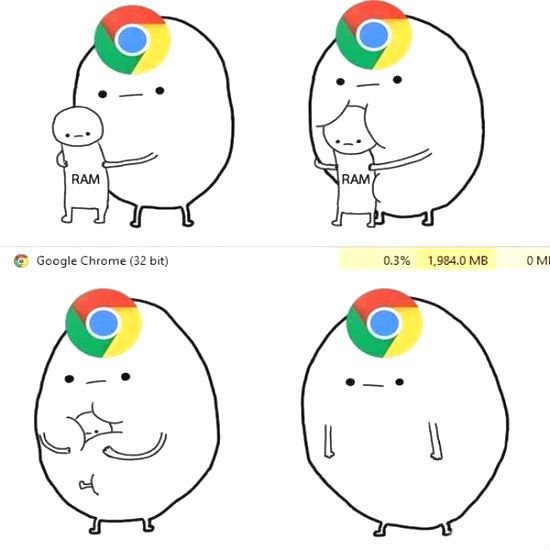 Chrome eats RAM
