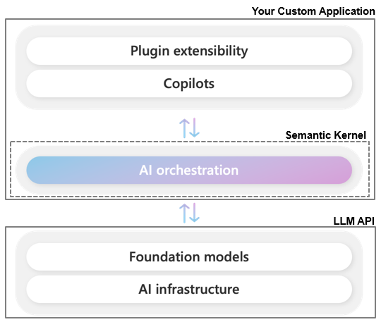 /SemanticKernelImages/sk-in-app-diagram.png